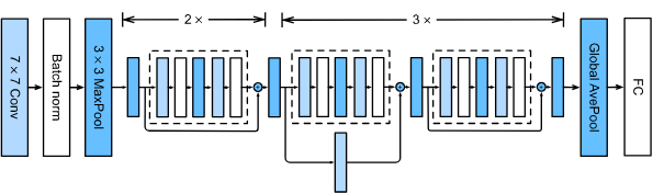 resnet 18