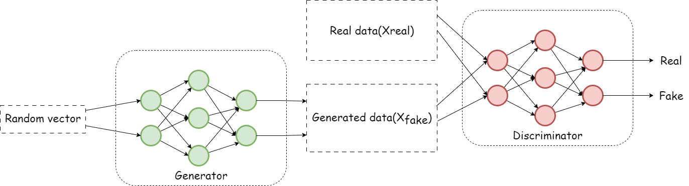 gan_process