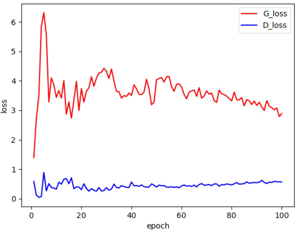 gan_result