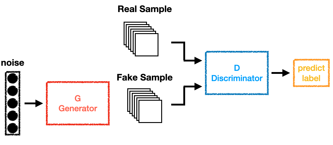 gan_structure