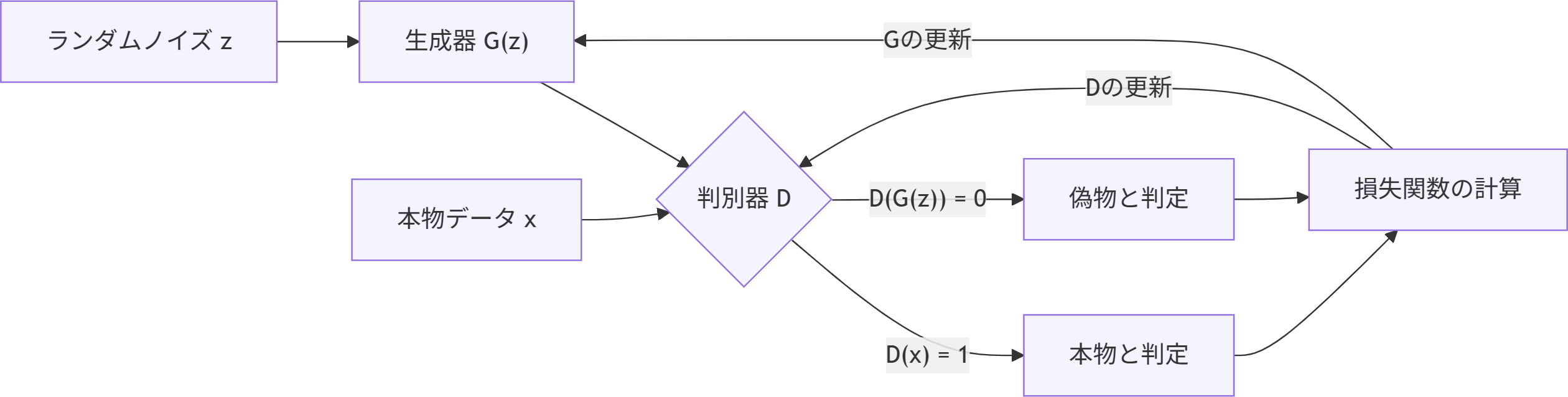 gan_workflow