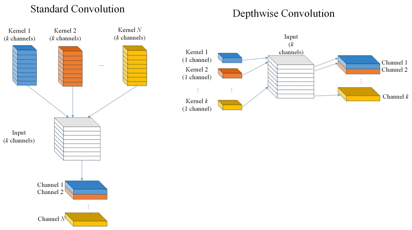Convolution compare