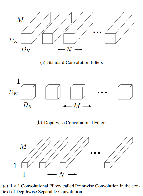 Convolution compare