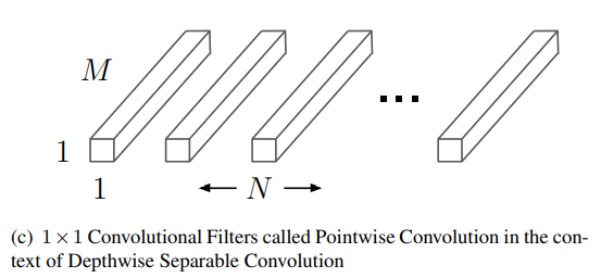 Convolution compare