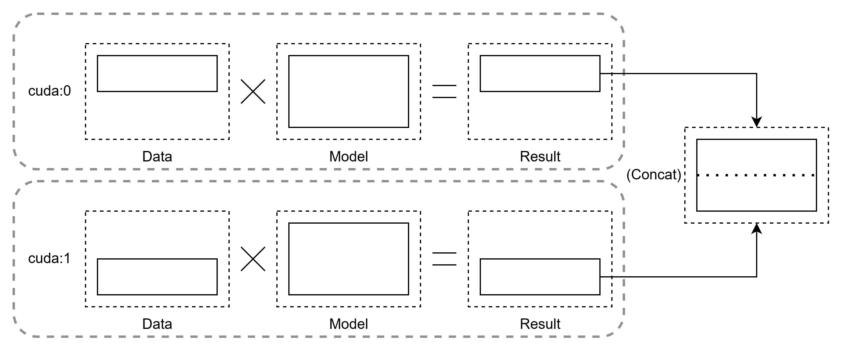 Data Parallelism