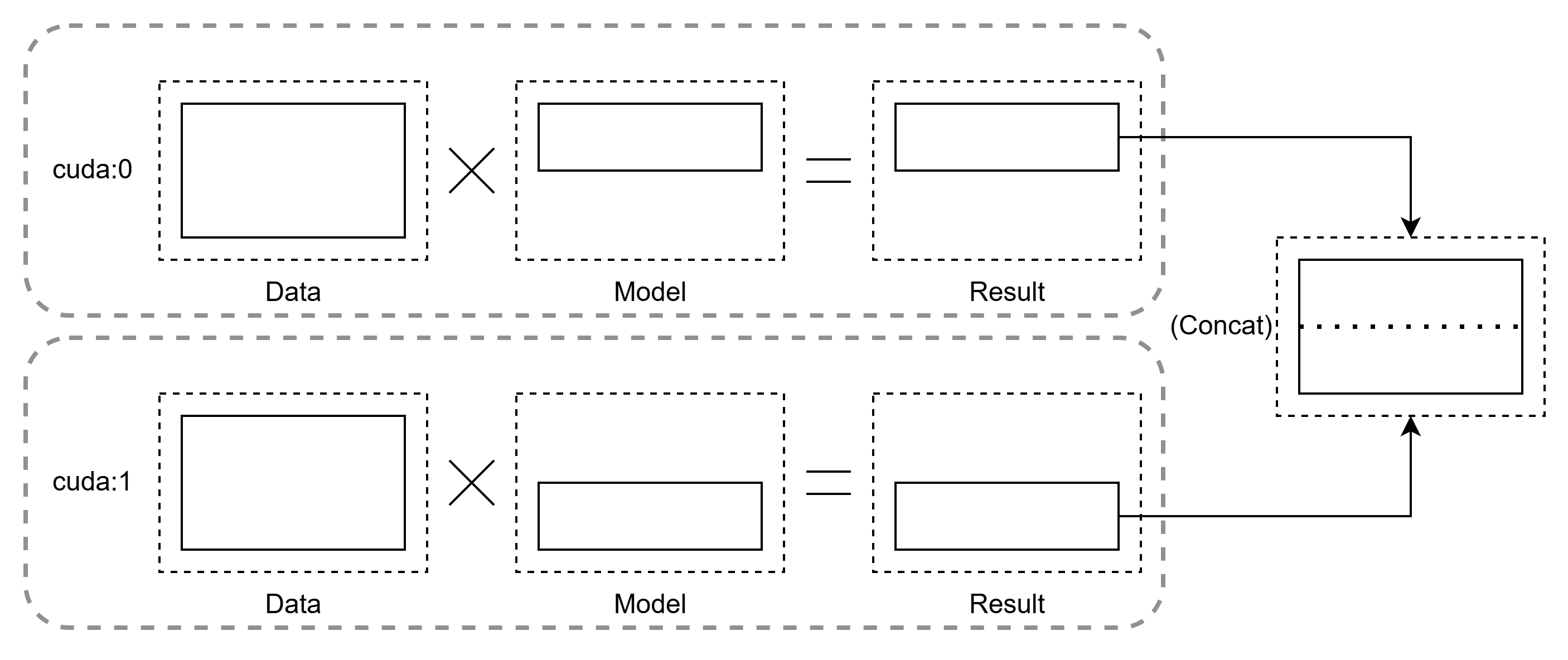 Model Parallelism