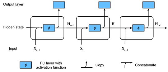 RNN