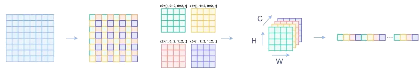 swin PatchMerging