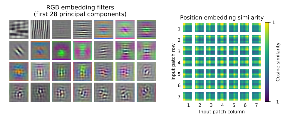 position embedding